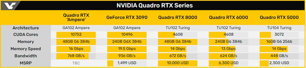 Фото и характеристики NVIDIA Quadro RTX A6000