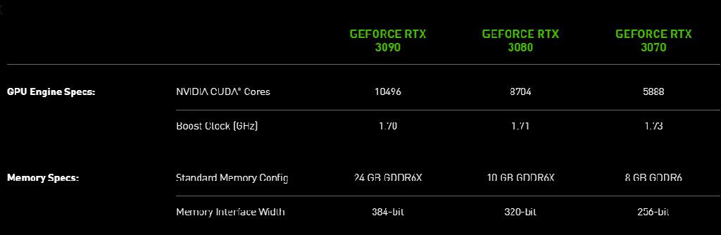 Состоялась официальная презентация видеокарт NVIDIA GeForce RTX 3000