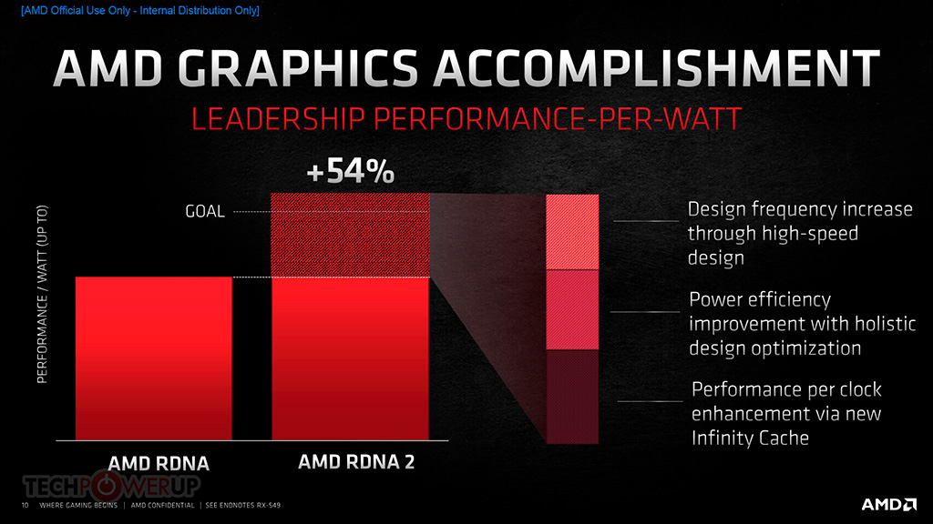 Встречаем трио видеокарт AMD Radeon RX 6000
