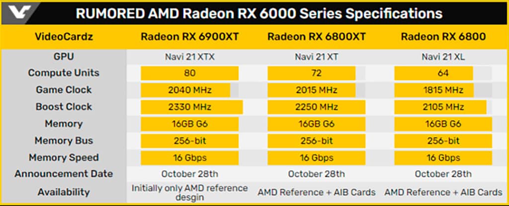 Рассматриваем фото платы вроде как AMD Radeon RX 6800XT