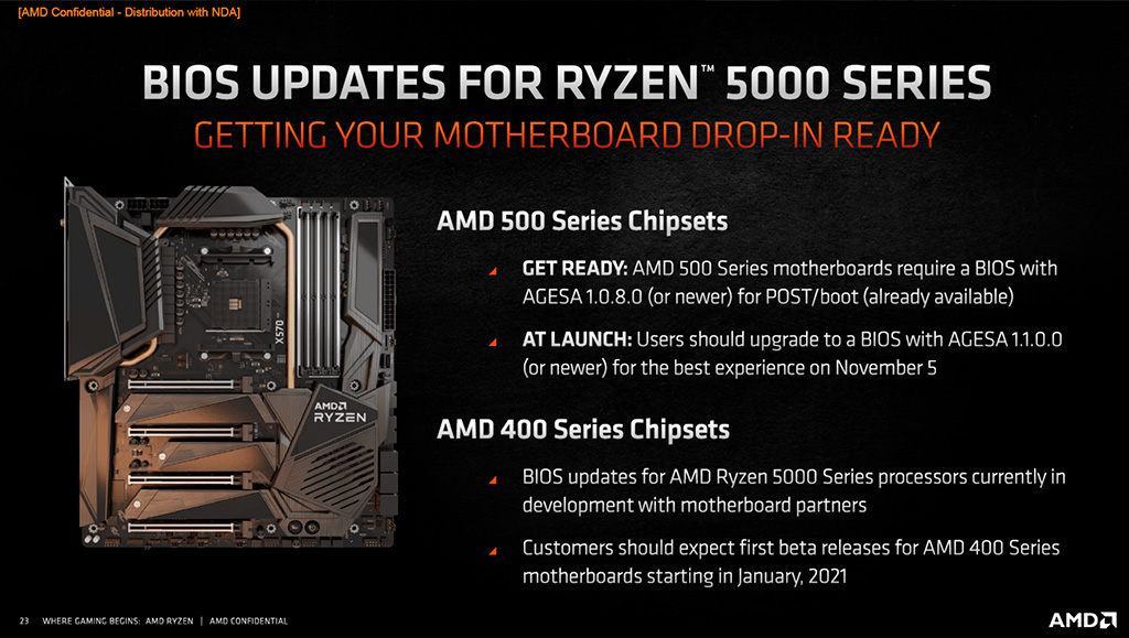 Материнские платы с чипсетами AMD B450 и X470 смогут принять на борт Ryzen 5000, но не сразу