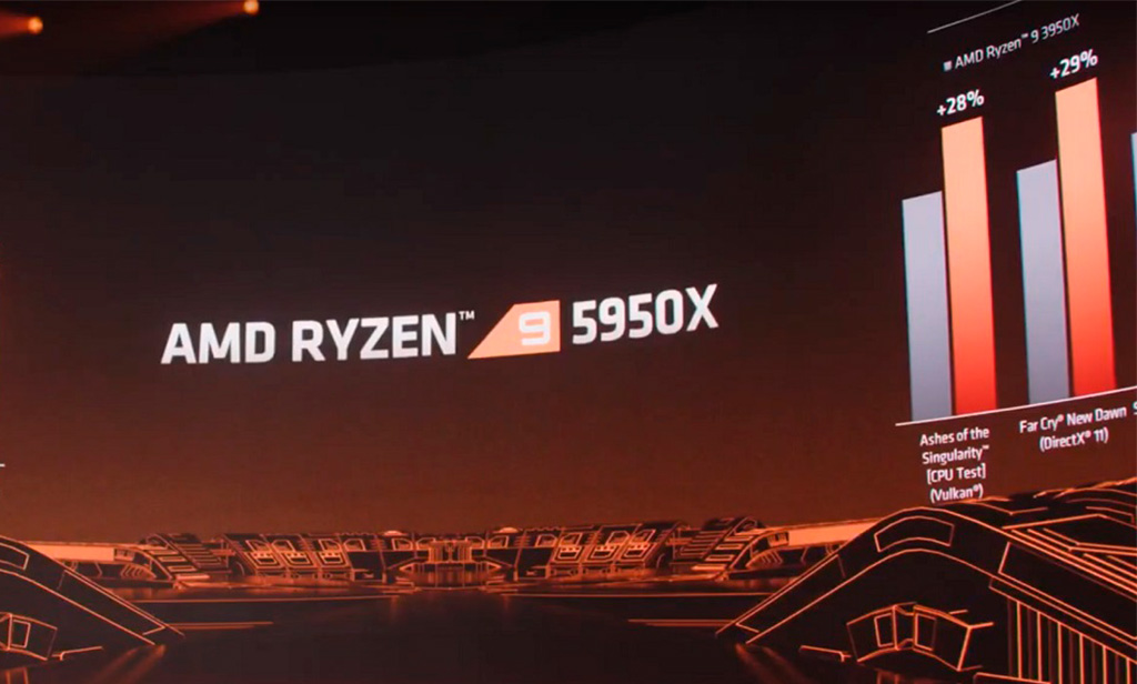 AMD Ryzen 9 5950X возглавил топ одноядерных результатов тестов в GeekBench 5