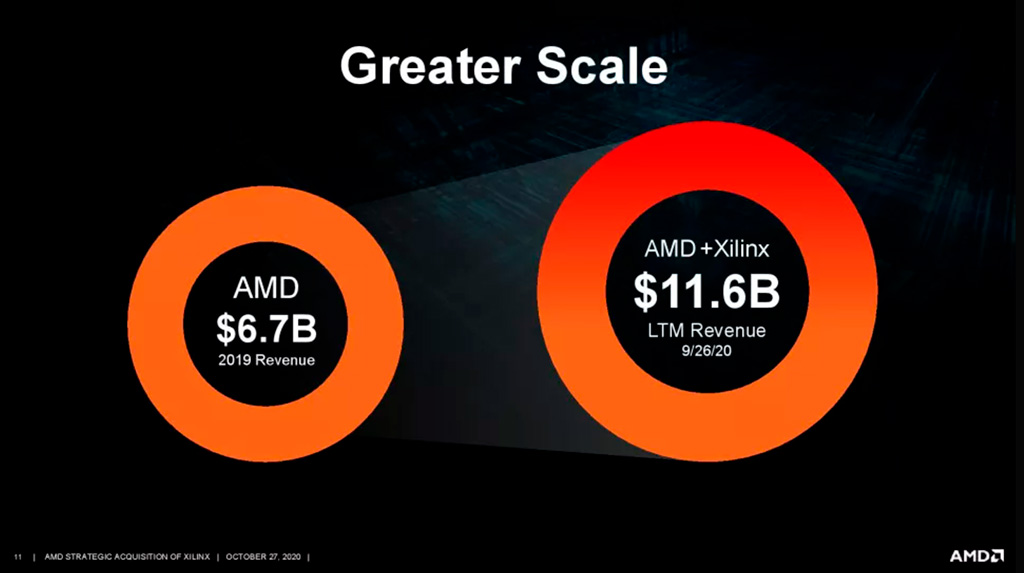 Официально: AMD и Xilinx сливаются воедино