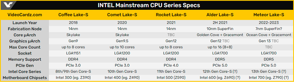 Рассматриваем немаленькое брюхо процессора Intel Alder Lake-S (Core 12th Gen) в исполнении LGA1700