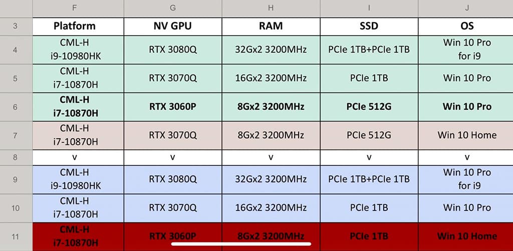 Релиз NVIDIA GeForce RTX 3000 Mobile ждём в начале следующего года