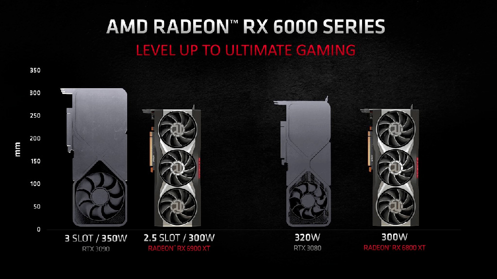 AMD Radeon RX 6900 XT в нереференсном исполнении может быть появится