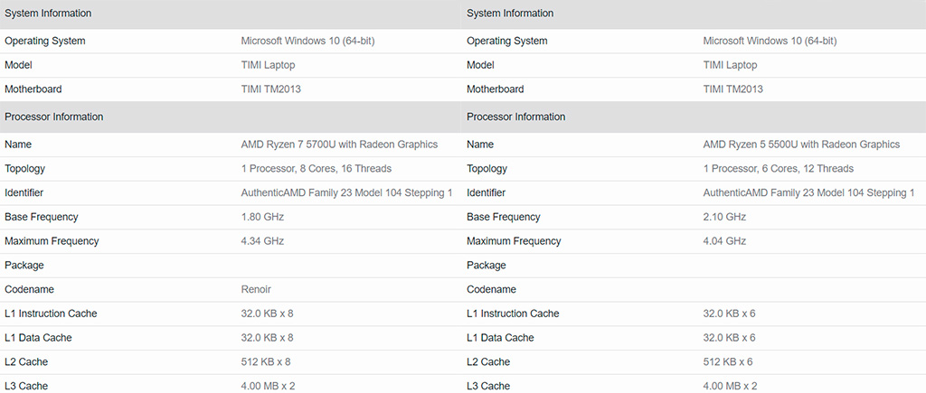 AMD Ryzen 5 5500U и Ryzen 7 5700U наследили в Geekbench