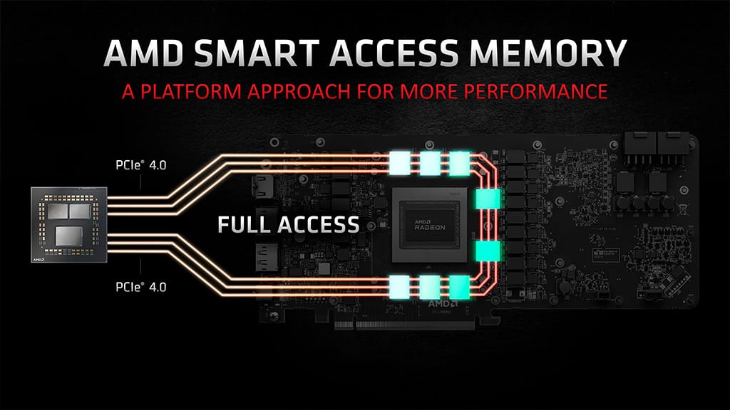 Технология Smart Access Memory будет работать на платах с чипсетами AMD 400-ой серии?