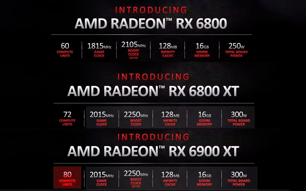 Готовится AMD Radeon RX 6900?