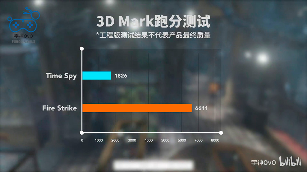 Графика Intel Iris Xe MAX протестирована в 3DMark и нескольких играх