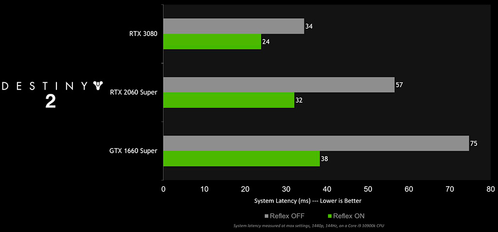 Драйвер NVIDIA GeForce обновлен (457.30 WHQL)