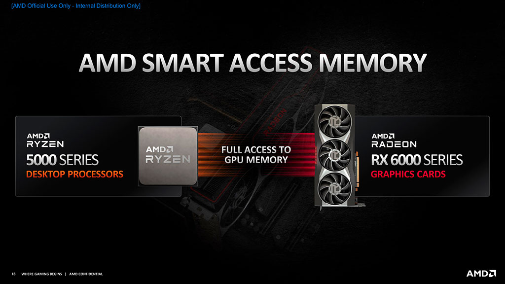 AMD RX 6800 и RX 6800 XT не хуже NVIDIA RTX 3070 и RTX 3080, по крайней мере в тестах OpenCL