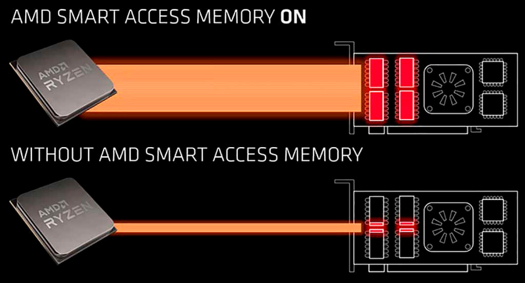 Новые BIOS для плат ASUS Z490, H470 и B460 поддерживают технологию AMD Smart Access Memory