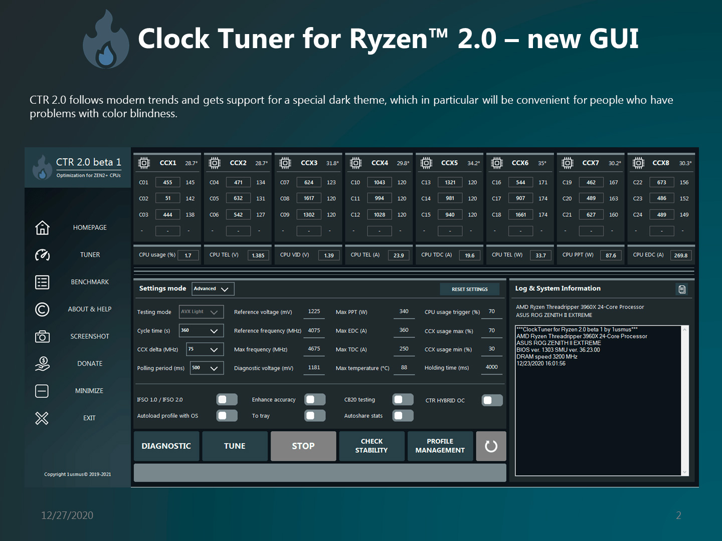 Clock Tuner for Ryzen (CTR) обновлен до версии 2.0. Добавлена поддержка Ryzen 5000