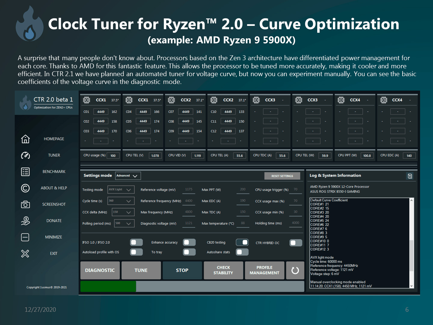 Clock Tuner for Ryzen (CTR) обновлен до версии 2.0. Добавлена поддержка Ryzen 5000