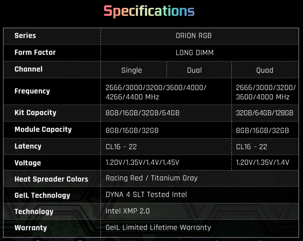 GeIL Orion RGB – модули памяти для AMD Ryzen 5000 и не только