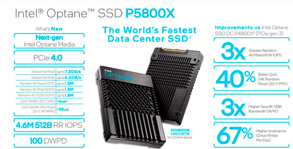 Intel представила Optane SSD P5800X – быстрейший в мире SSD для дата-центров