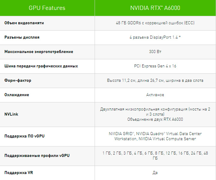 NVIDIA представила RTX A6000 – ускоритель на полновесном ядре GA102
