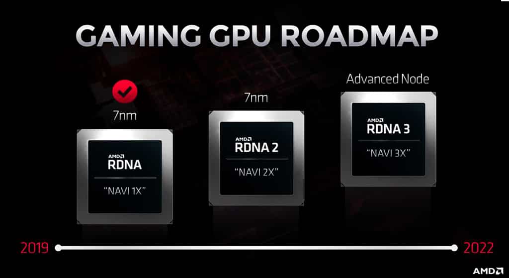 Слух: графический процессор AMD Navi 31 использует чиплетный дизайн