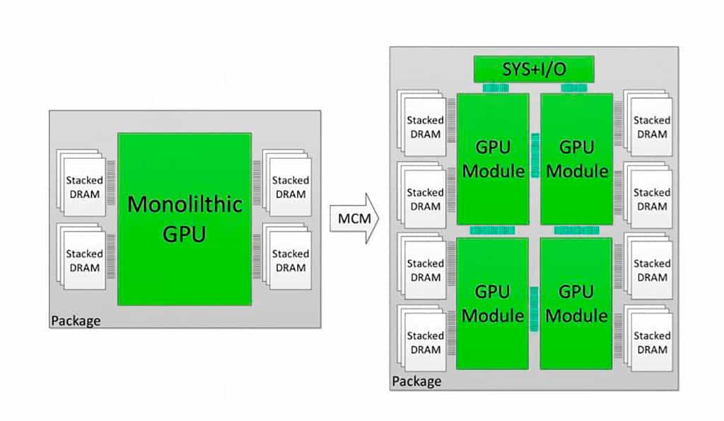 Слух: графический процессор AMD Navi 31 использует чиплетный дизайн