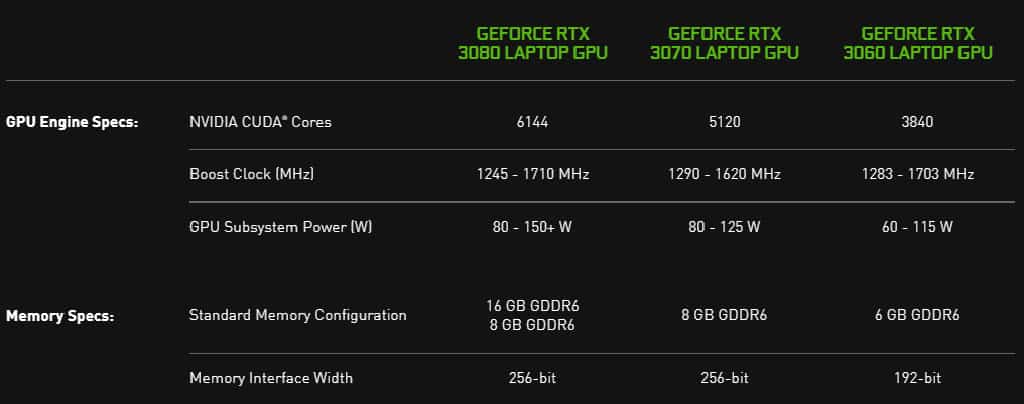 Существует 28 вариантов GeForce RTX 3000 Mobile