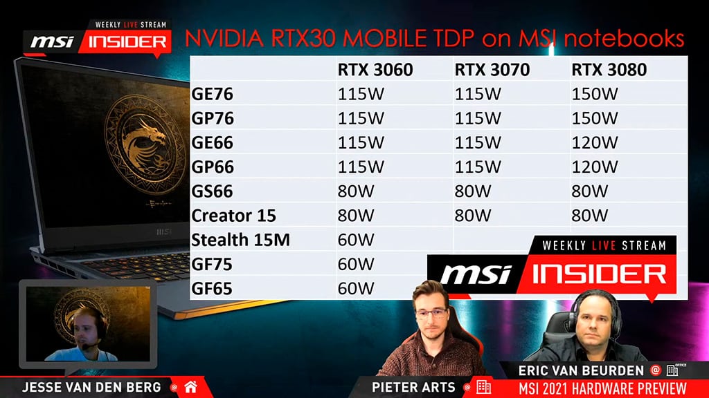 MSI раскрыла мощность видеокарт GeForce RTX 3000 в составе своих ноутбуков