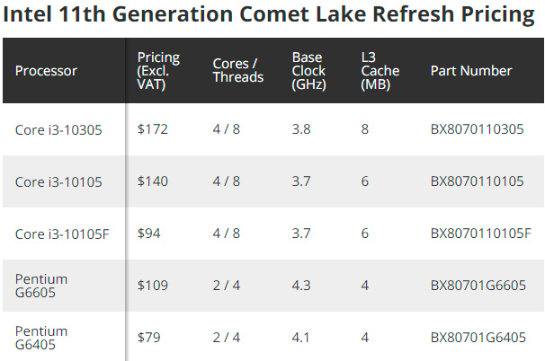 Раскрыты цены процессоров Intel Core 11-го поколения (Rocket Lake-S)