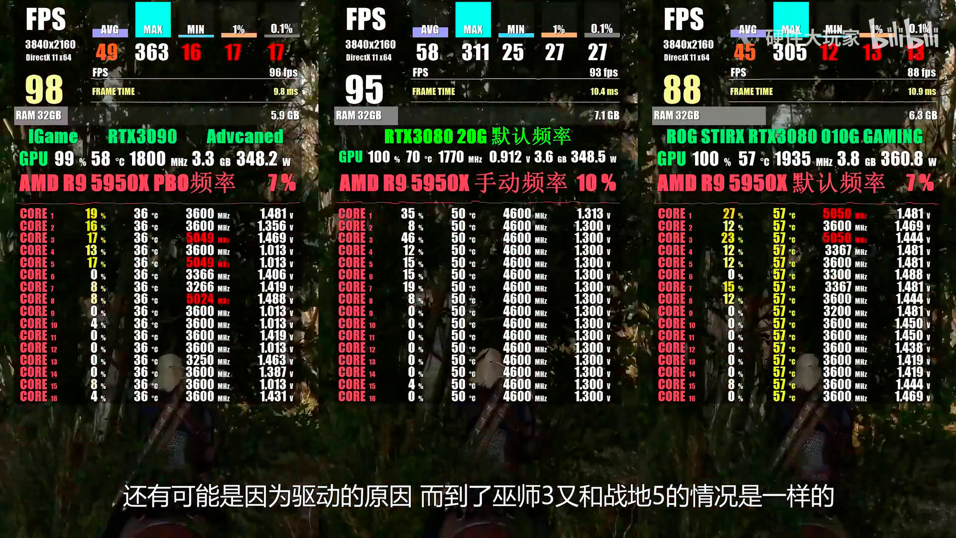 Китайский энтузиаст протестировал GeForce RTX 3080 (Ti) 20 GB, но это не точно