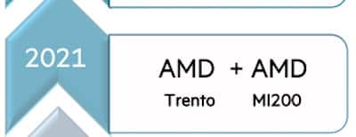 В этом году выйдет AMD Instinct MI200 на мультичиповом дизайне?