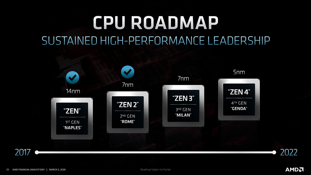 Слух: микроархитектура AMD Zen 4 по показателю IPC на 29% лучше, чем Zen 3