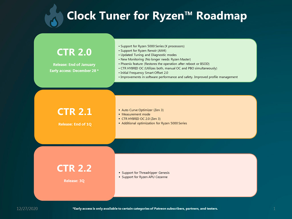 Clock Tuner for Ryzen 2.0 доступен для скачивания