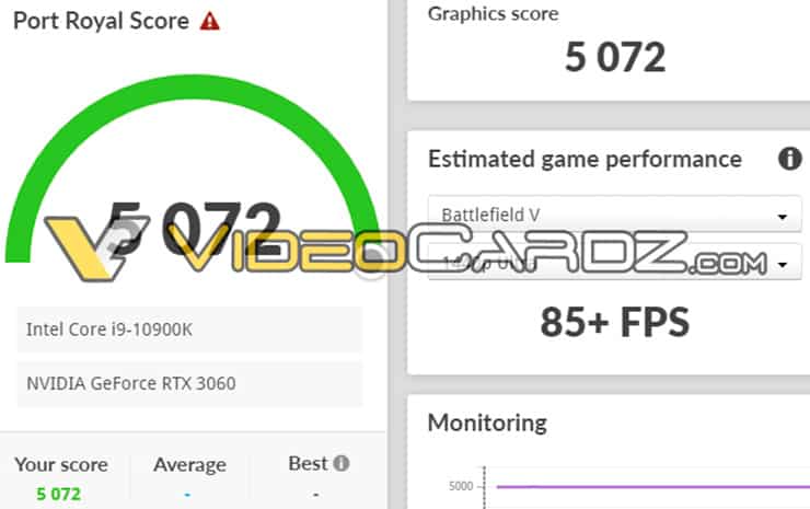 Изучаем результаты тестов NVIDIA GeForce RTX 3060 в 3DMark, Superposition и AOTS