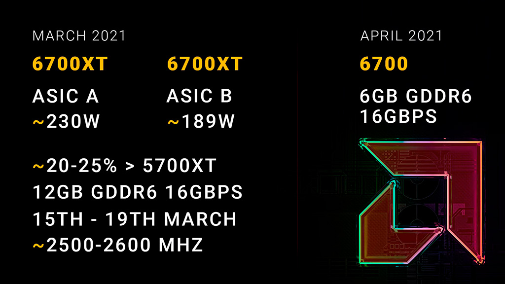 Видеокарты AMD Radeon RX 6700 XT будут базироваться на двух вариантах GPU Navi 22 XT