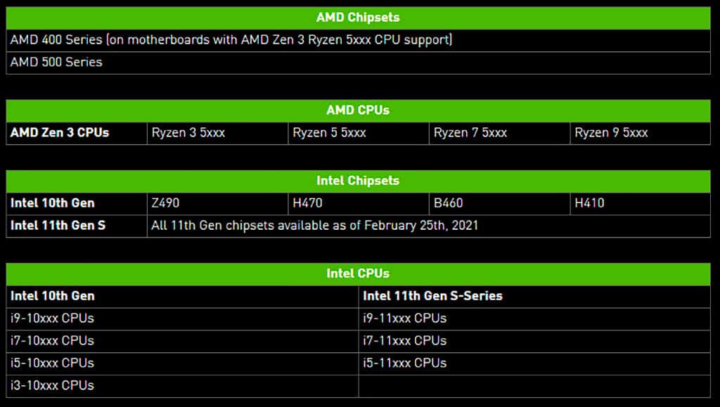 Старшие видеокарты GeForce RTX 3000 потребуют обновление прошивки для работы Resizable BAR