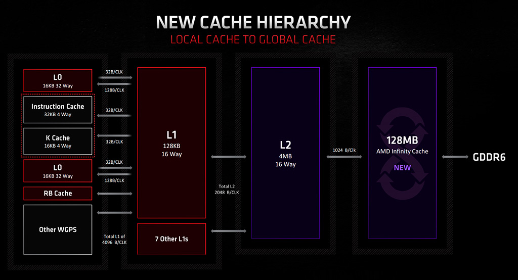 AMD: мы не будем ограничивать мощность наших видеокарт в майнинге