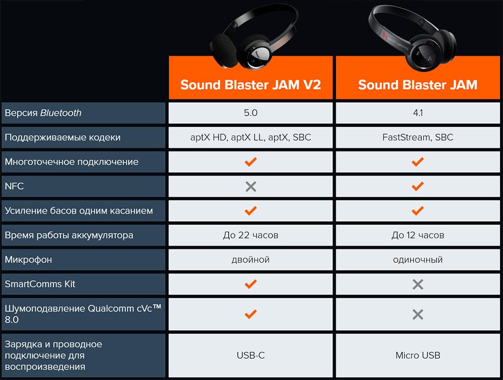 Creative предлагает обмен: 3490 рублей на гарнитуру Sound Blaster JAM V2