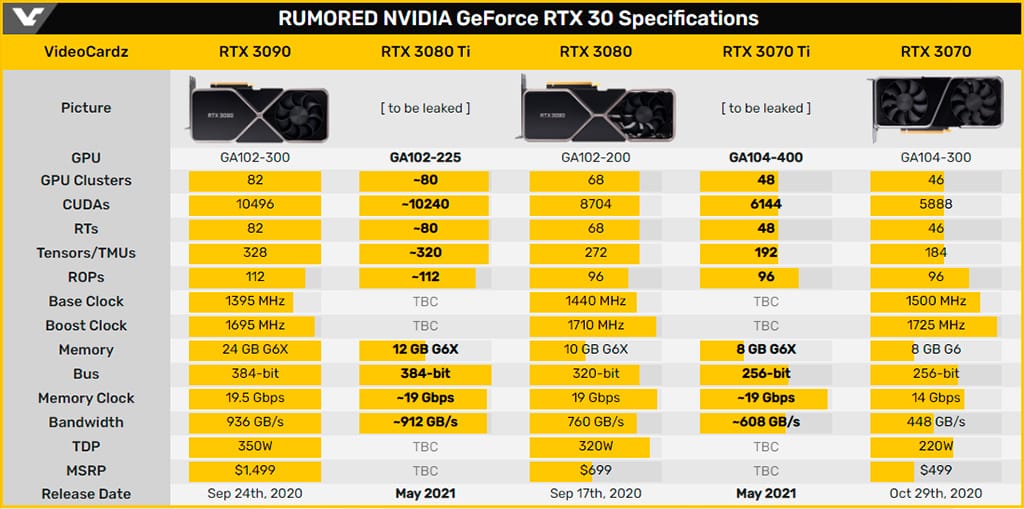 GeForce RTX 3070 Ti появится в версиях с 8 ГБ памяти GDDR6X и 16 ГБ