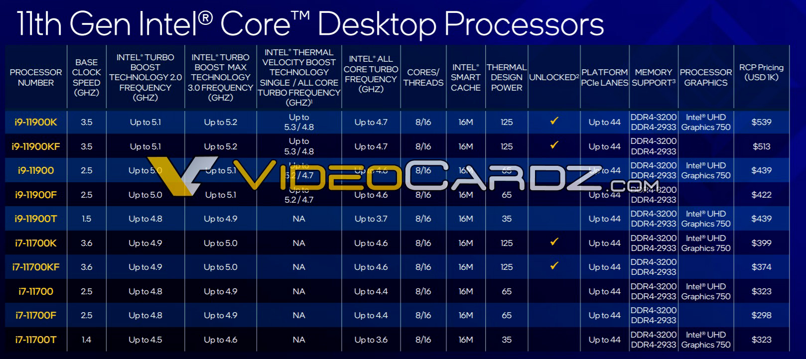 Официальные цены и спецификации процессоров Intel Core 11-го поколения (Rocket Lake-S)