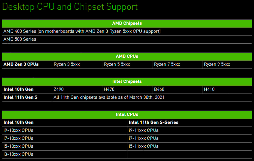 Resizable BAR теперь работает со всеми видеокартами NVIDIA GeForce RTX 3000
