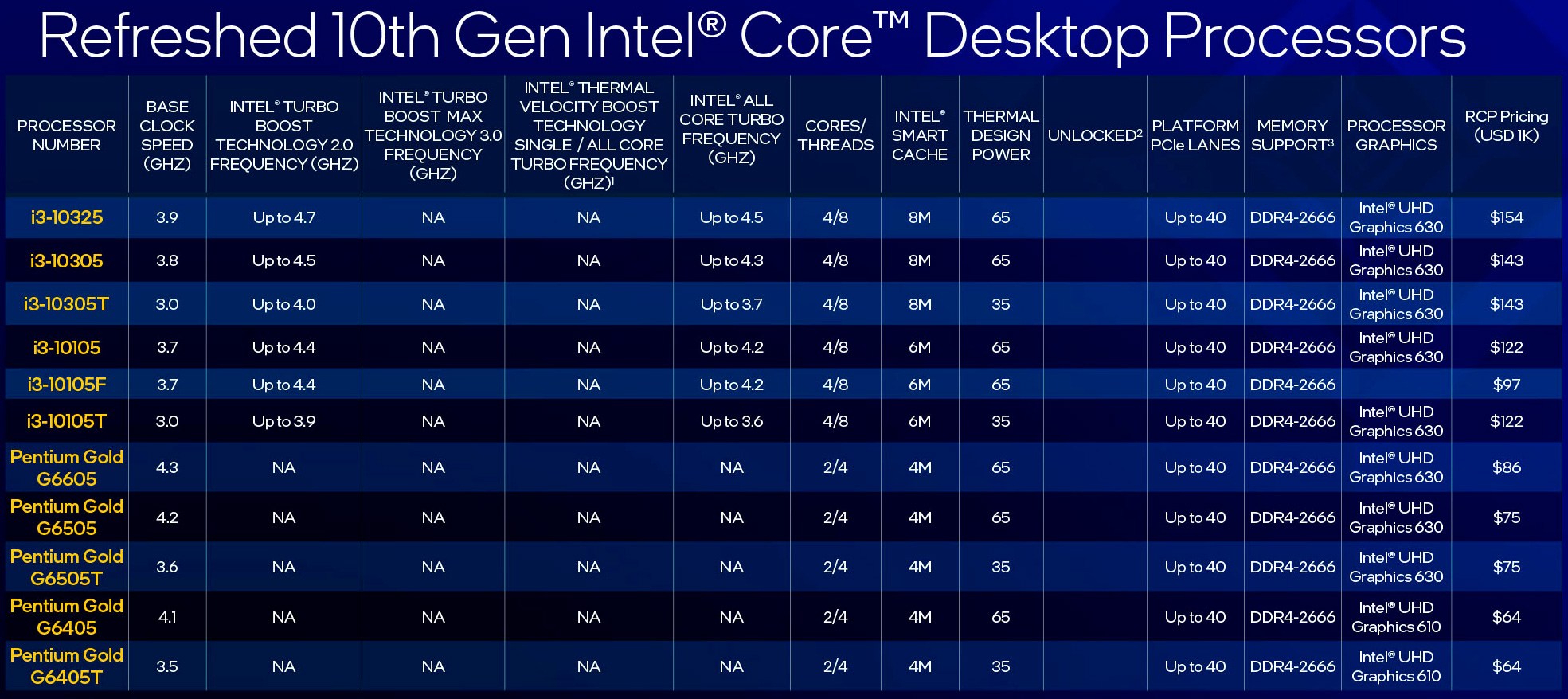 Intel hd graphics 730 dota 2 фото 112