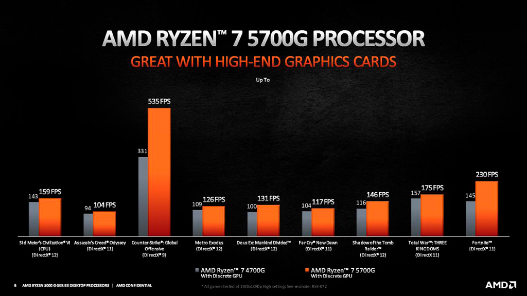 Гибридные процессоры AMD Ryzen 5000G представлены официально
