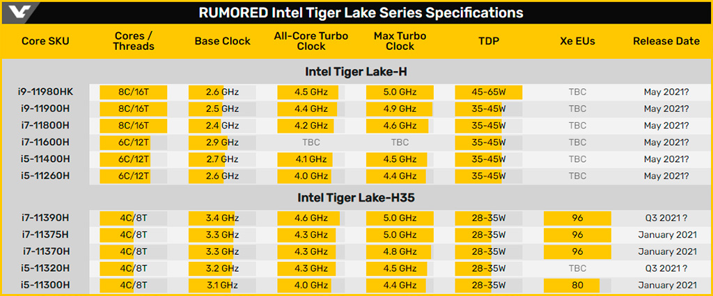 Через две недели ASUS представит ноутбуки с 8-ядерными Intel Tiger Lake-H