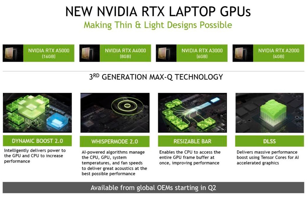 NVIDIA расширила линейку профессиональных видеокарт RTX Ampere шестью моделями