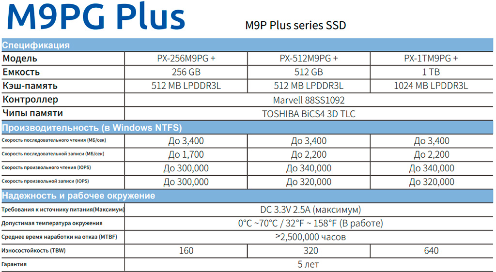 Plextor M9P Plus 512 ГБ: обзор. Идеальный выбор, но не под всё