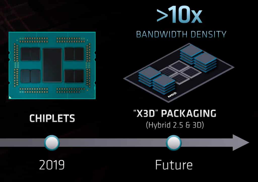 Слух: процессоры AMD Milan-X будут выполнены в компоновке X3D
