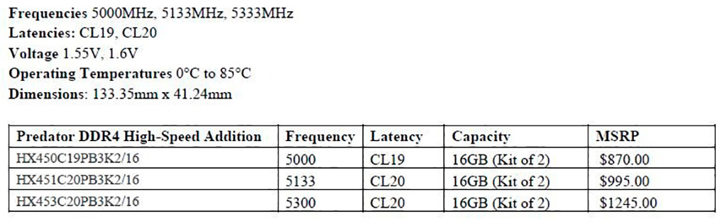 HyperX расширила линейку оперативной памяти Predator модулями с частотой работы 5000+ МГц