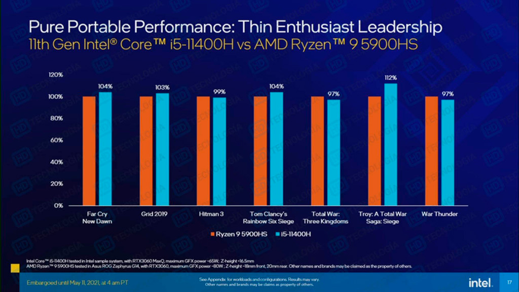 Изучаем слайды презентации 6- и 8-ядерных мобильных Intel Core 11th Gen (Tiger Lake-H45)