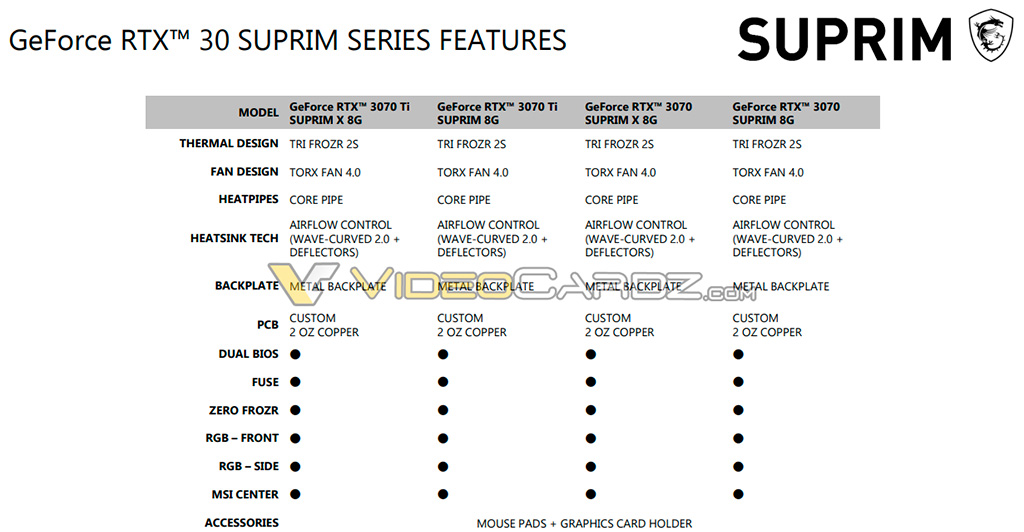 На подходе видеокарты MSI GeForce RTX 3070 Ti и RTX 3080 Ti в исполнении Suprim