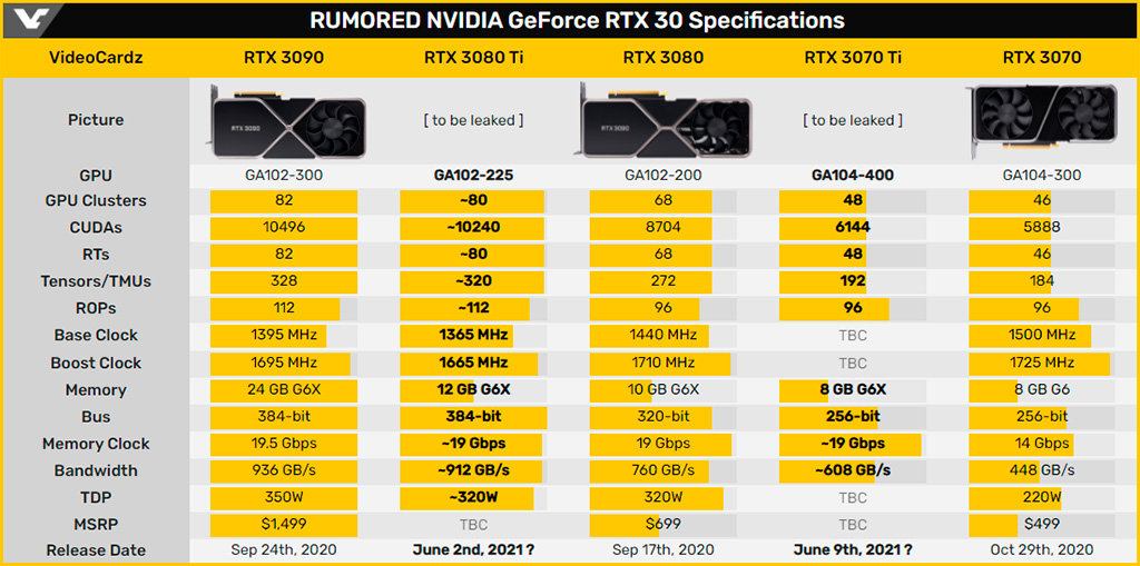 На подходе видеокарты MSI GeForce RTX 3070 Ti и RTX 3080 Ti в исполнении Suprim