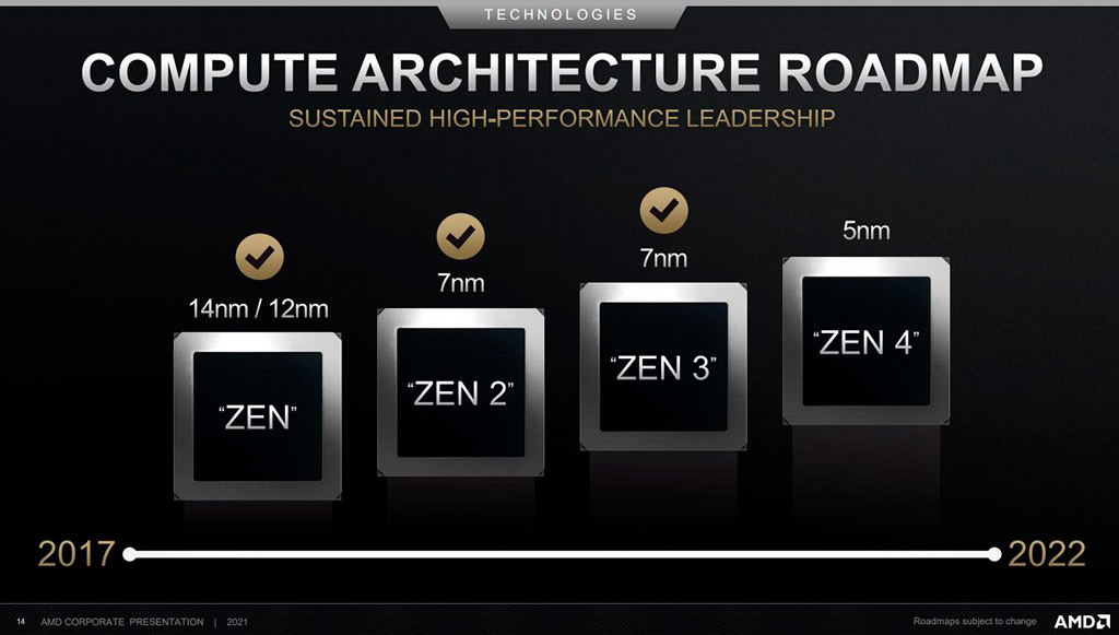 Слух: процессоры AMD Zen 4 (Raphael) ждём в конце 2022